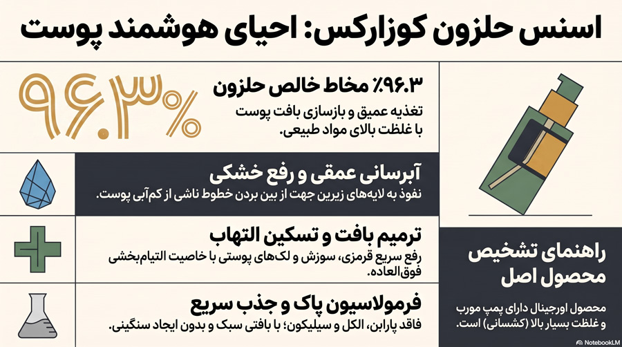 آبرسان اسنس حلزون کوزارکس 96 درصد