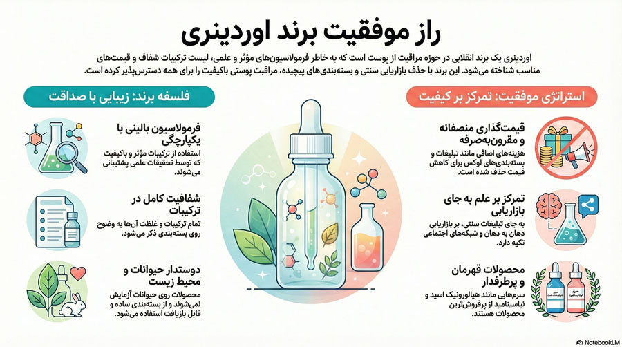 اوردینری ایران