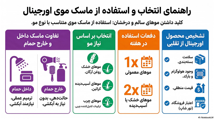 راهنمای_تخصصی_انتخاب_ماسک_مو