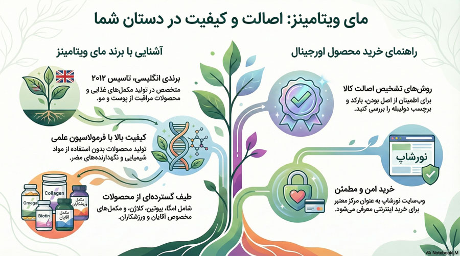 مای ویتامینز ایران