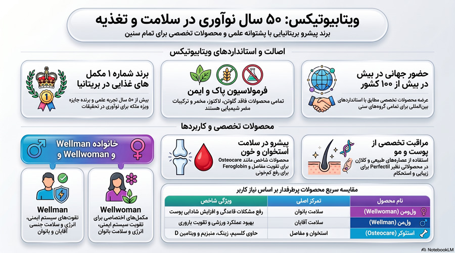 برند vitabiotics
