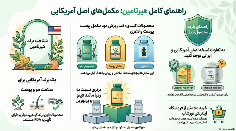 هیرتامین ایران