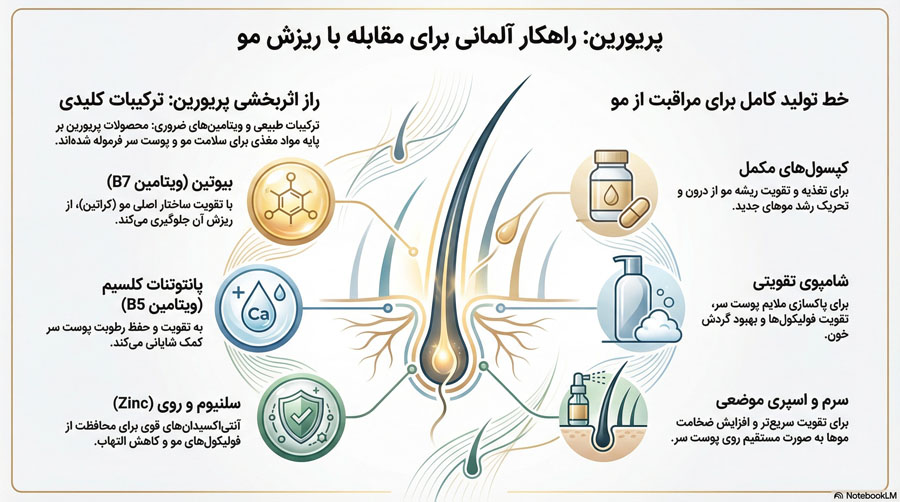 پریورین ایران