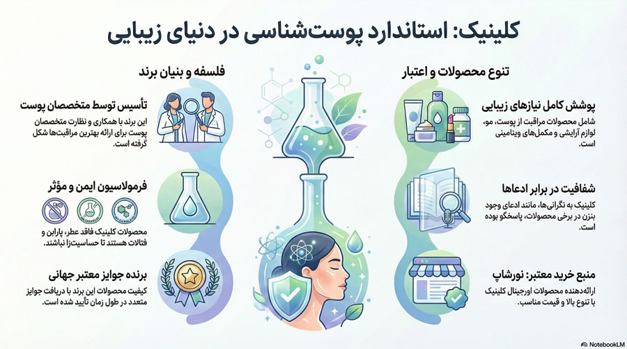 برند کلینیک ایران