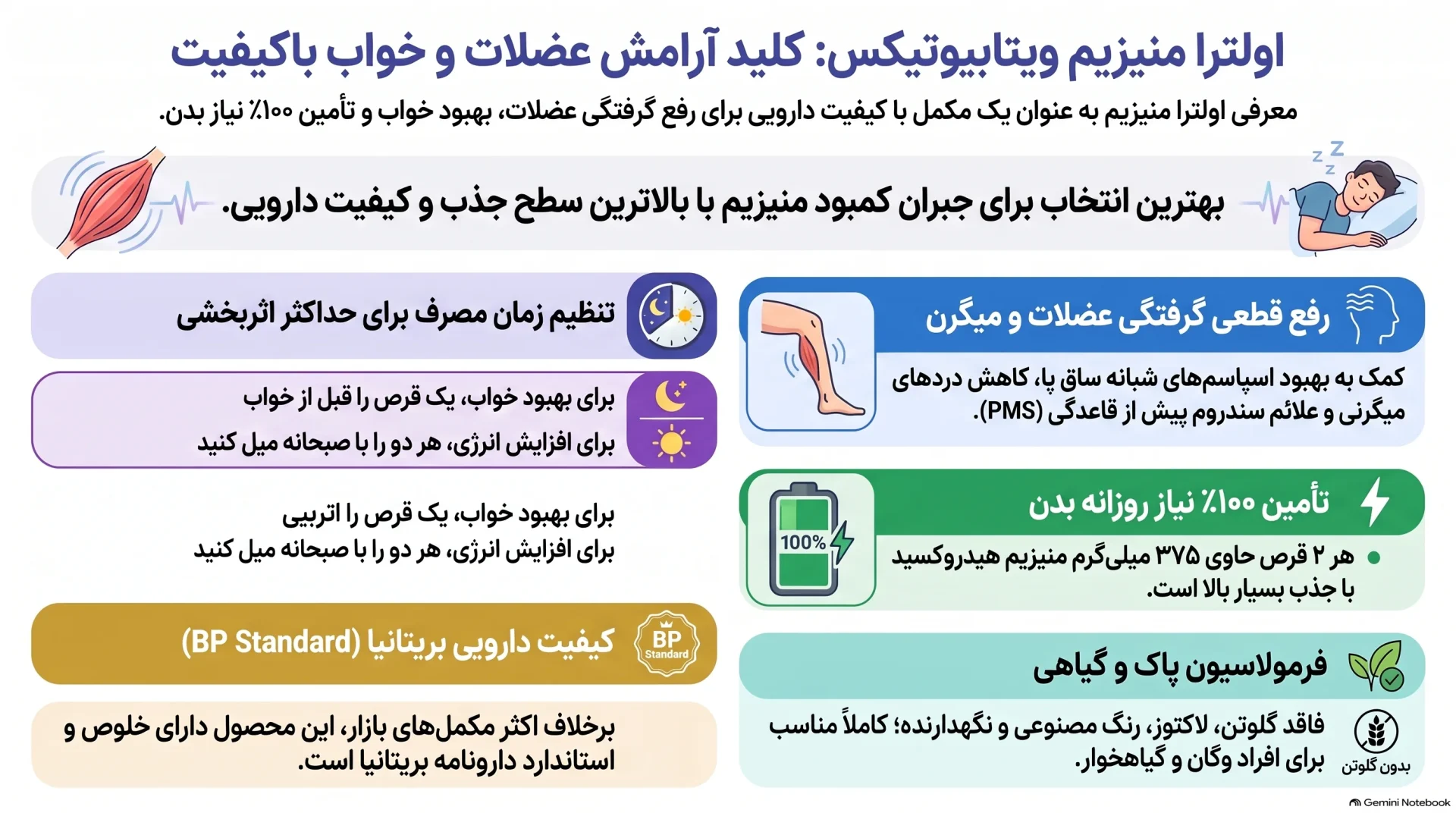 اولترا منیزیم ویتابیوتیکس نورشاپ