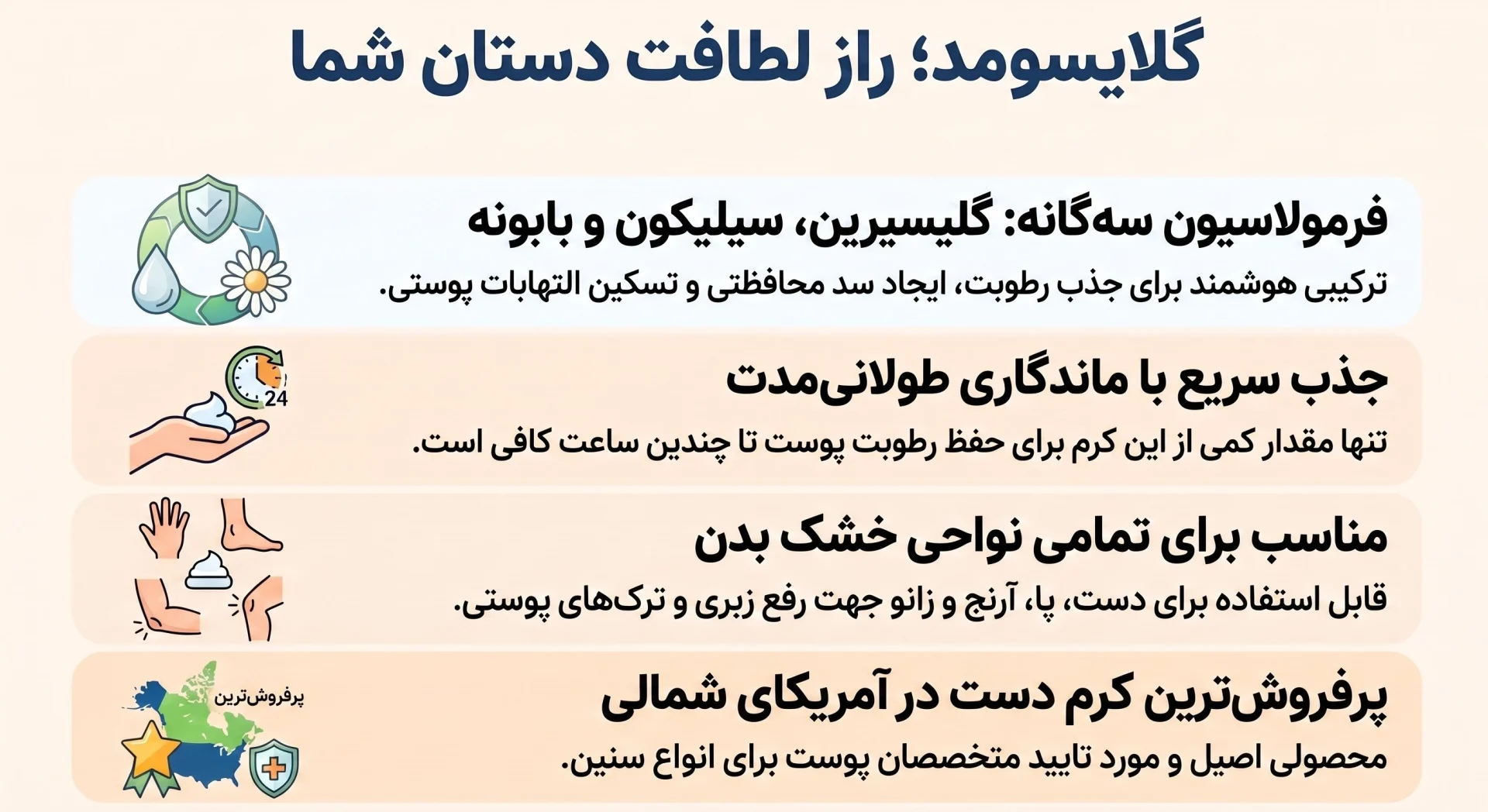 کرم دست گلایسومد نورشاپ