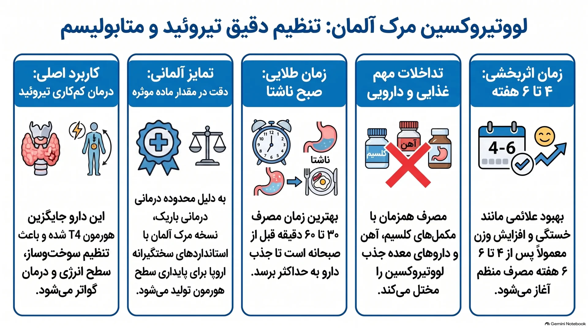 قرص تیروئید لووتیروکسین کشور آلمان