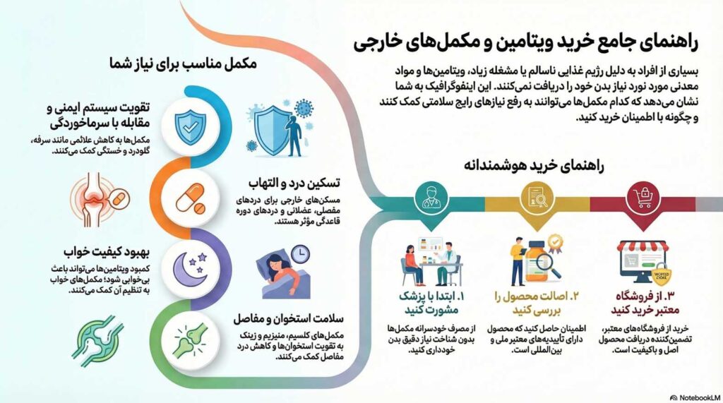 خرید ویتامین و مکمل اروپایی