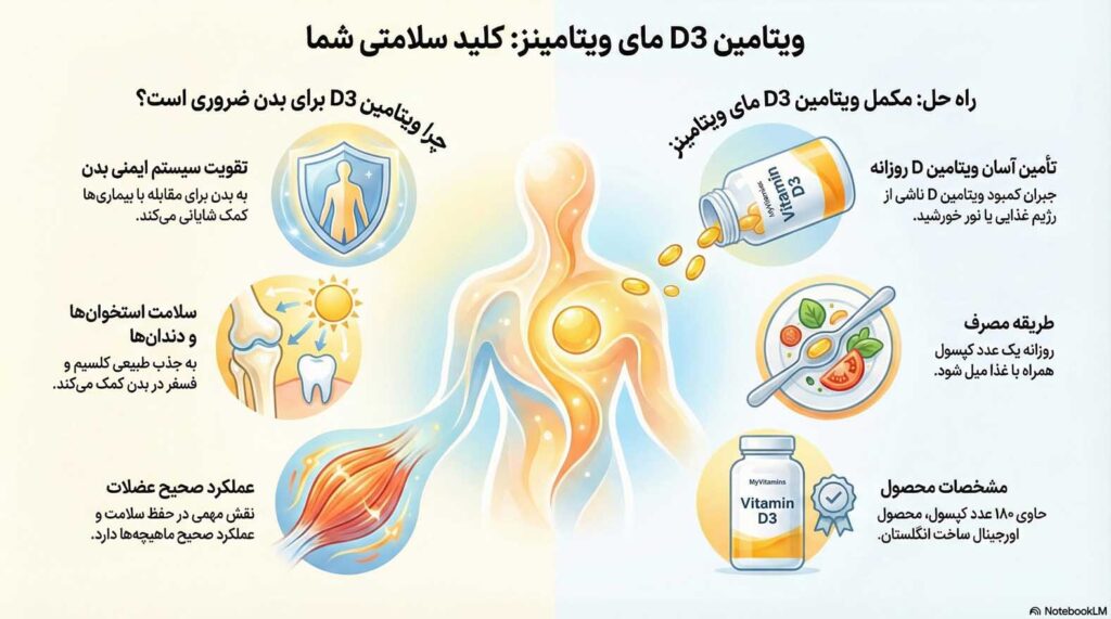 دی 3 مای ویتامین