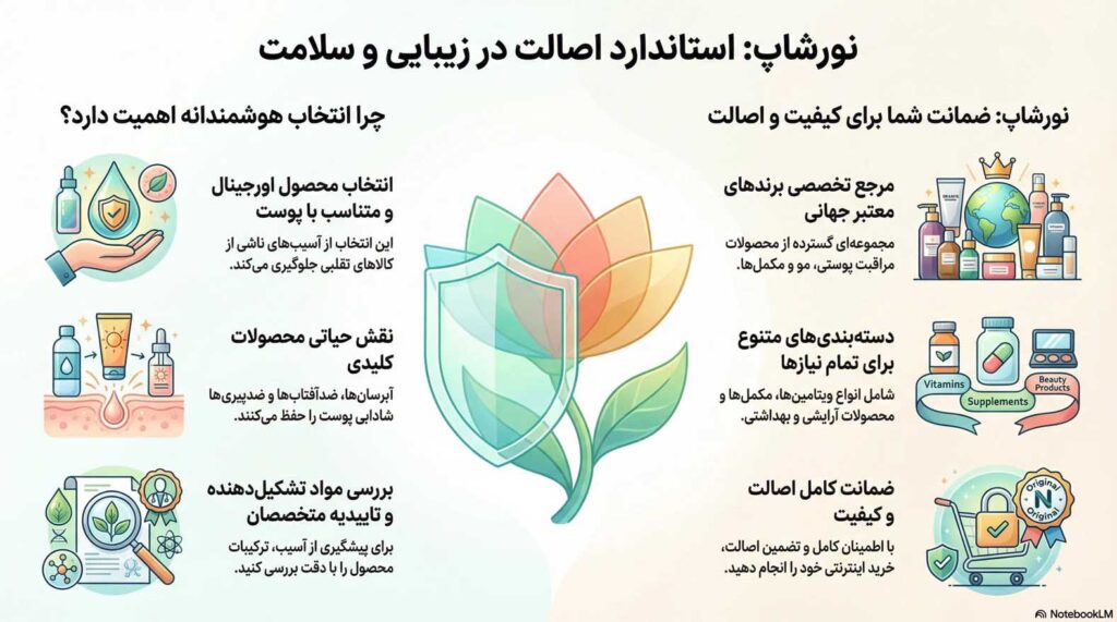 زیبایی و سلامت با نور شاپ