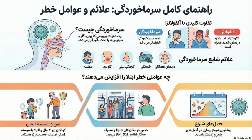 سرماخوردگی خارجی