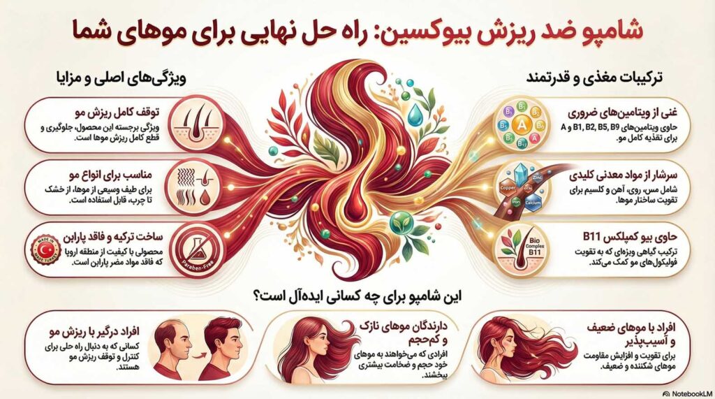 شامپو قرمز ضد ریزش بیوکسین