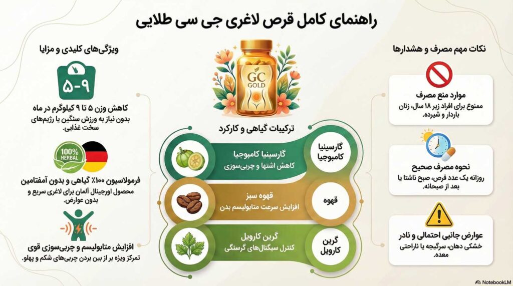 قرص لاغری جی سی طلایی