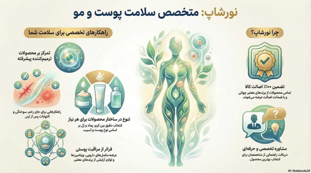 فروشگاه متخصص سلامت پوست