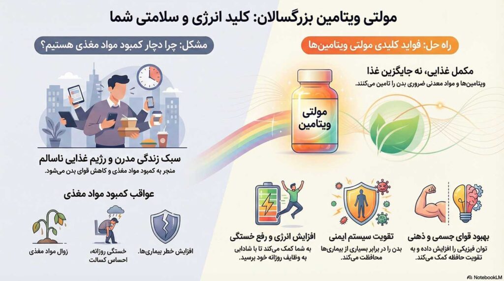 مولتی ویتامین بزرگسالان المانی