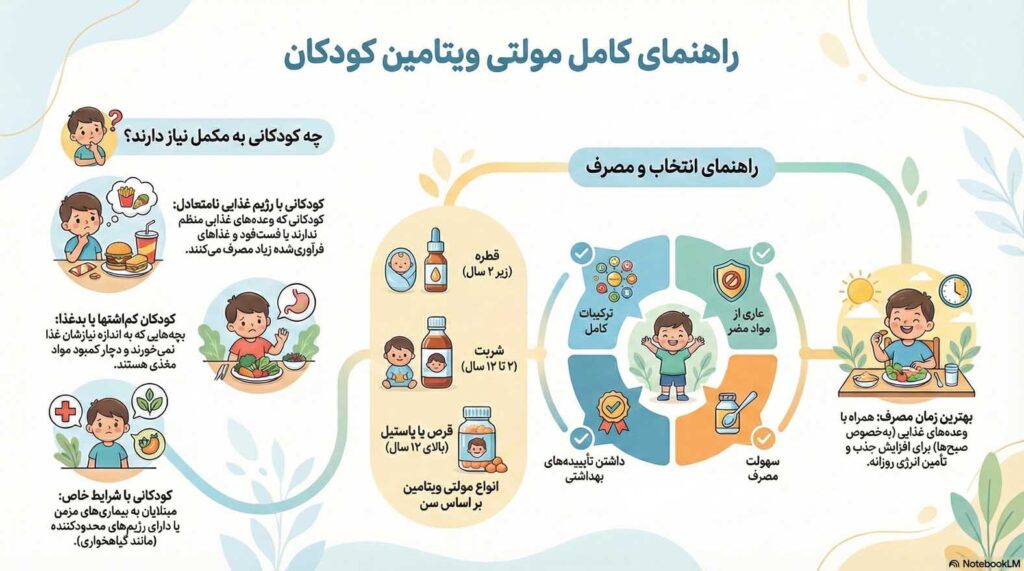 مولتی ویتامین کودکان آلمانی