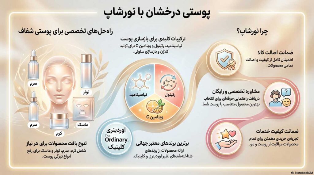 پوستی درخشان با نورشاپ