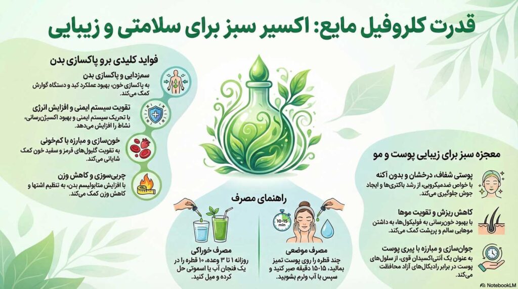 کلورفیل مایع