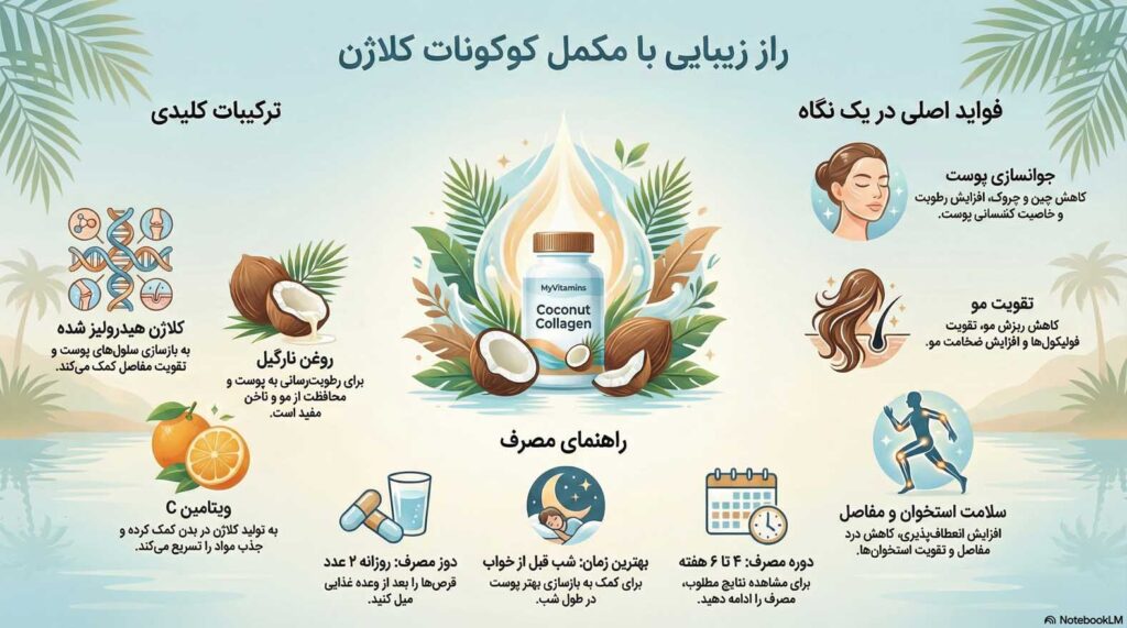 کوکونات کلاژن