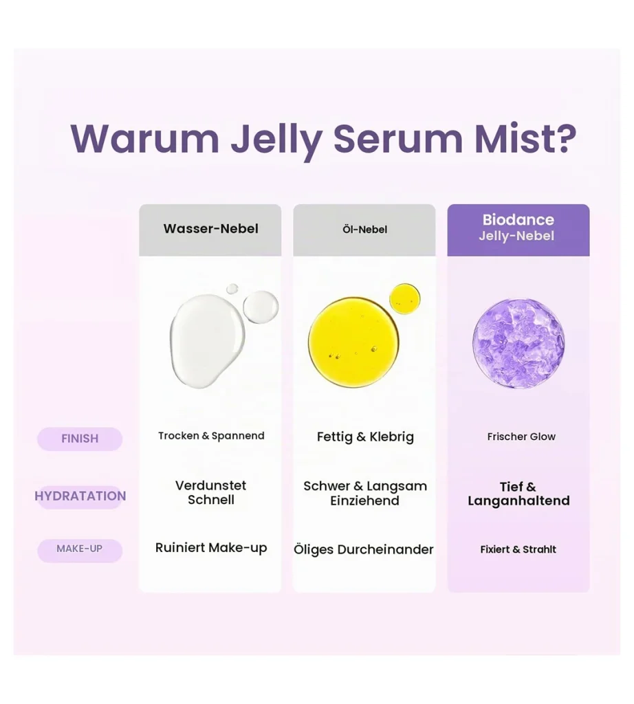 اسپری سرم ژلی خاویار و PDRN بایودنس BIODANCE Caviar PDRN Jelly Serum Mist