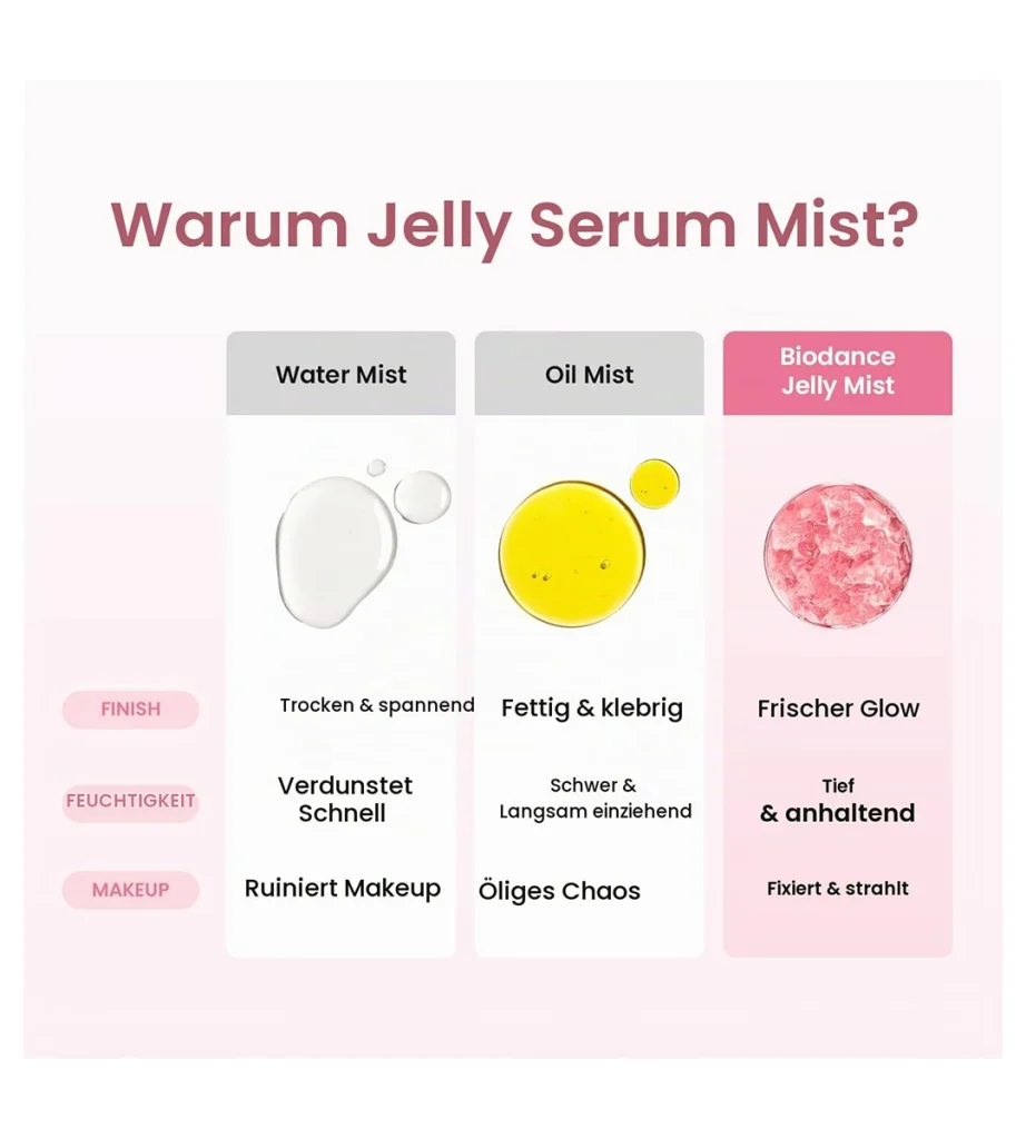 اسپری سرم ژلی کلاژن و پپتاید بایودنس BIODANCE Collagen Peptide Jelly Serum Spray