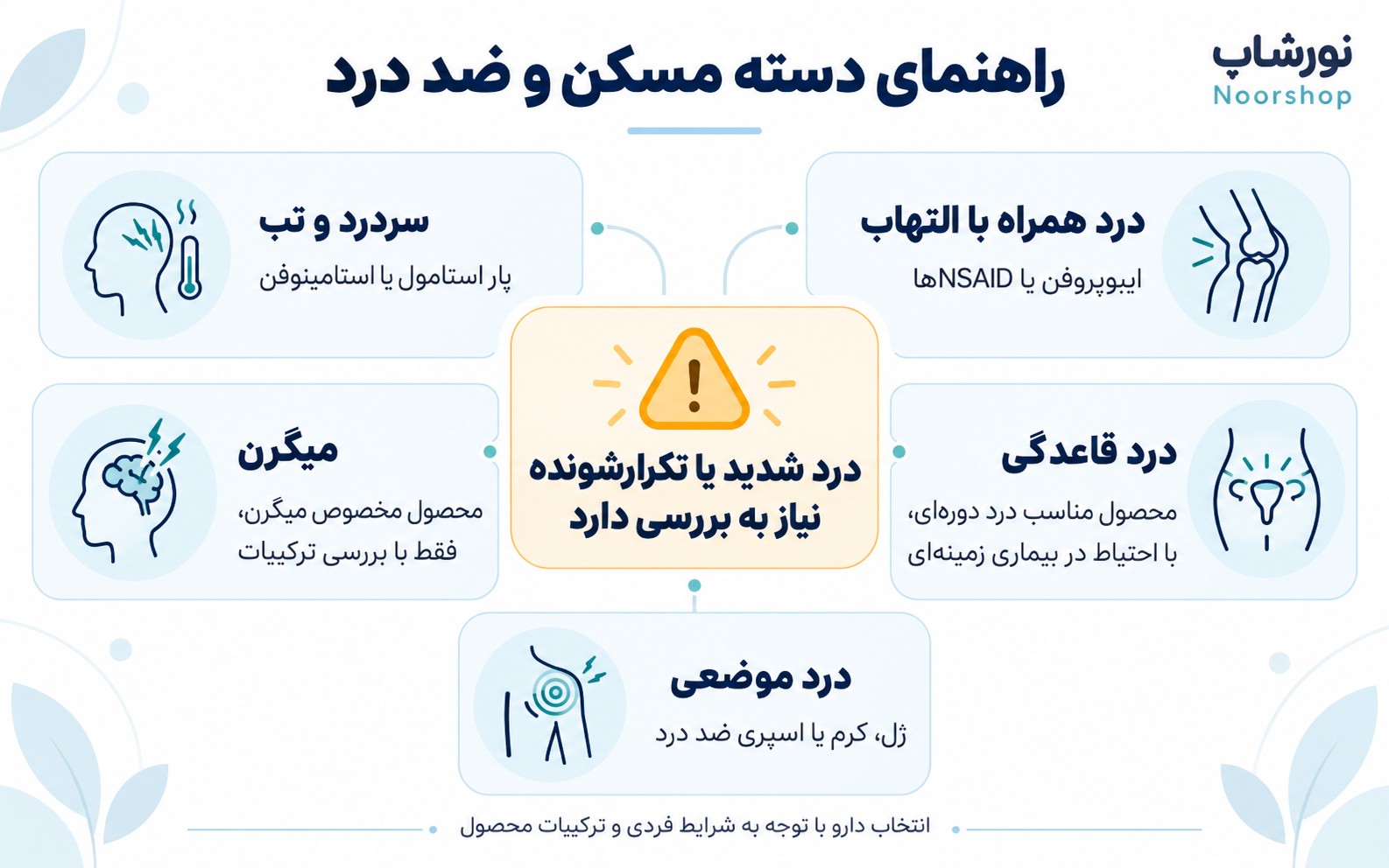 کدام مسکن را برای چه نوع درد بررسی کنیم؟